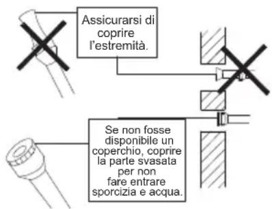 Assicurarsi di coprire l'estremità. Se non fosse disponibile un coperchio, coprire la parte svasata per non fare entrare sporcizia e acqua.