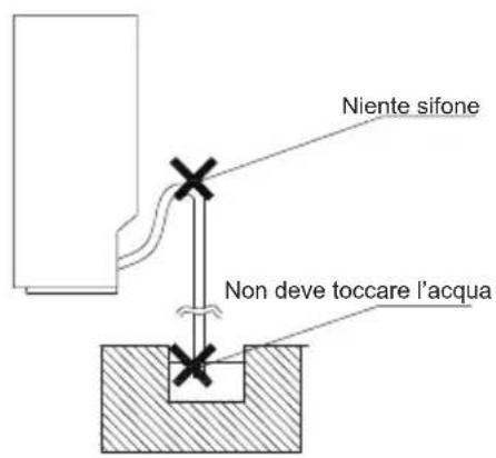 Niente sifone Non deve toccare l'acqua