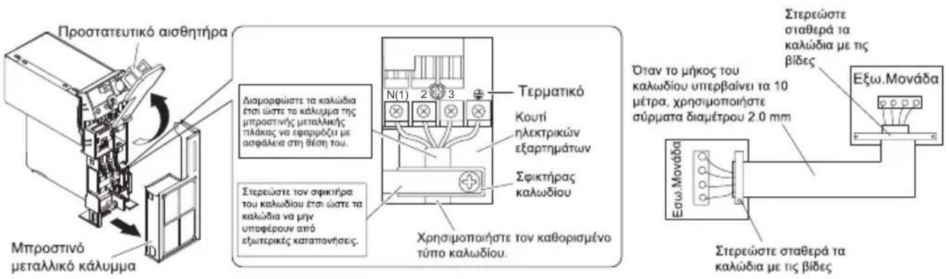 Προστατευτικό αισθητήρα Μπροστινό μεταλλικό κάλυμμα Διαμοφώστε τα καλώδια έποι ώστε τα κάλυμμα της μπροστινής μεταλλικής πλάκος να εφαρμόζι με ασφάλεια στη θέση του. Στερεώστε τον σφικήρα του καλωδίου έποι ώστε τα καλωδία να μην υποφέρουν από εξωτερικές καταπανήσες. Τερματικό Κουτί ηλεκτρικών εξαρτημάτων Σφικτήρας καλωδίου Χρησιμοπαιήστε τον καθορισμένο τύπο καλωδίου. Οταν το μήκος του καλωδίου υπερβαίνει τα 10 μέτρα, χρησιμοποιήστε σύρματα διαμέτρου 2.0 mm Στερεώστε σταθερά τα καλώδια με τις βίδες Εξω.Μονάδα Εξω.Μονάδα Στερεώστε σταθερά τα καλώδια με τις βίδες