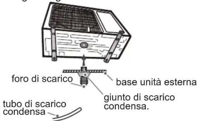 foro di scarico base unità esterna giunto di scarico condensa. tubo di scarico condensa.