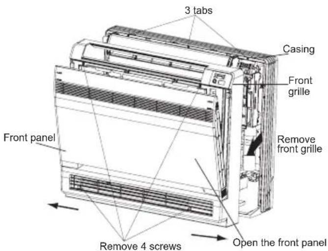 3 tabs Casing Front grille Remove front grille Front panel Remove 4 screws Open the front panel