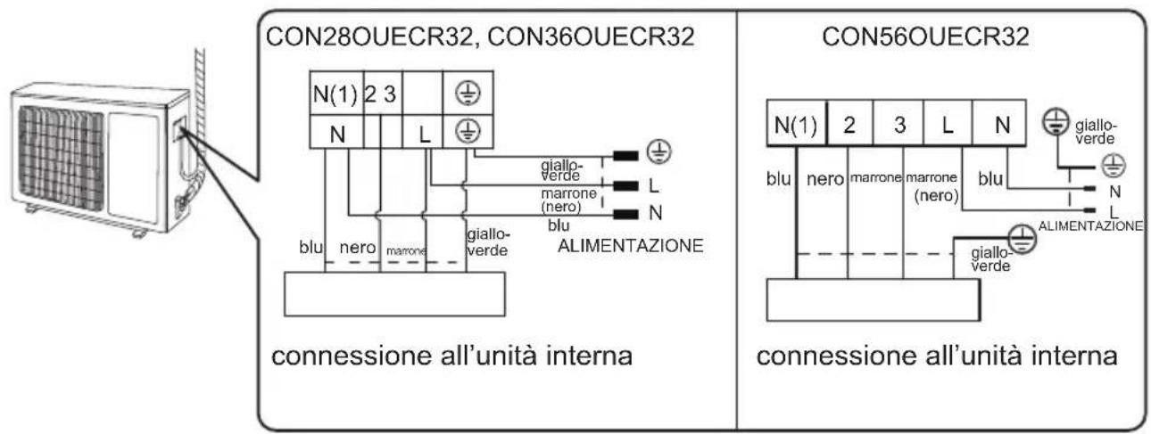 CON28OUECR32, CON36OUECR32 N(1) 2 3 N L giallo- verde marrone (nero) N blu nero marrone giallo- verde ALIMENTAZIONE connessione all'unità interna CON56OUECR32 N(1) 2 3 L N blu nero marrone marrone (nero) blu giallo- verde ALIMENTAZIONE connessione all'unità interna