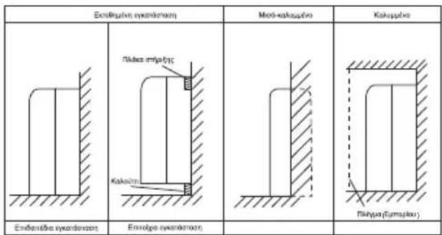 Endringer, encandment Moi-kausupivo Kausupivo Endringer, encandment Enrolge encandment Pikrypa (Eymapku)