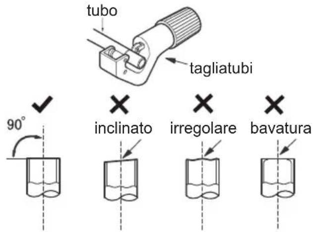 tubo tagliatubi 90° inclinato irregolare bavatura
