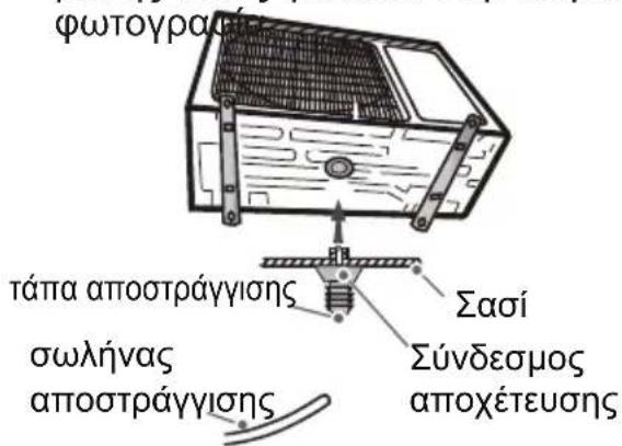 φωτογραίς τάπα αποστράγγισης σωλήνας αποστράγγισης Σασί Σύνδεσμος αποχέτευσης