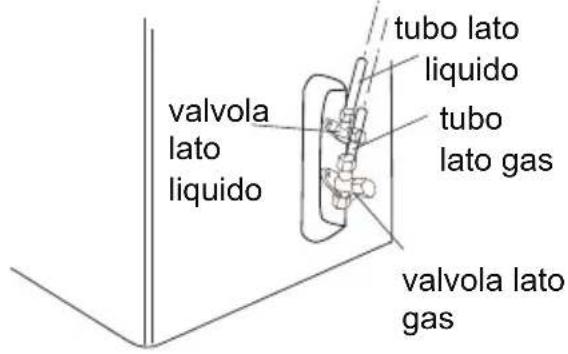 valvola lato liquido tubo lato liquido tubo lato gas valvola lato gas