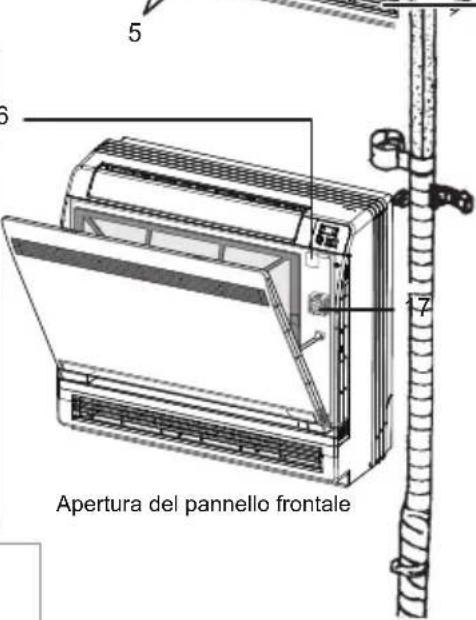 Apertura del pannello frontale