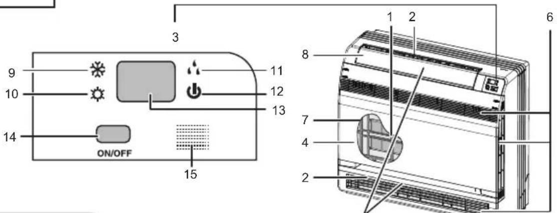 3 9 10 14 ON/OFF 11 12 13 15 1 2 6 8 7 4 2