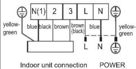 N(1) 2 3 L N yellow- green blue black brown brown (black) blue L N Indoor unit connection POWER