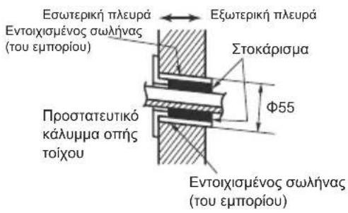 Εσωτερική πλευρά Εντοιχισμένος σωλήνας (του εμπορίου) Εξωτερική πλευρά Στοκάρισμα Φ55 Προστατευτικό κάλυμμα οπής τοίχου Εντοιχισμένος σωλήνας (του εμπορίου)