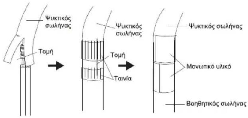 Ψυκτικός σωλήνας Τομή Ψυκτικός σωλήνας Τομή Ταίνία Ψυκτικός σωλήνας Μονωτικό υλικό Βοηθητικός σωλήνας