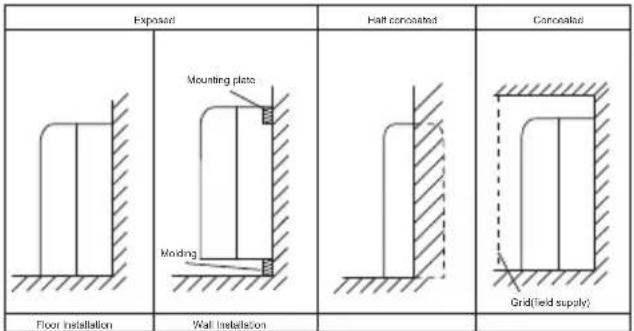 Exposed Mounting plate Molding Halt conosated Conosated Floor Installation Wall Installation Grid(field supply)