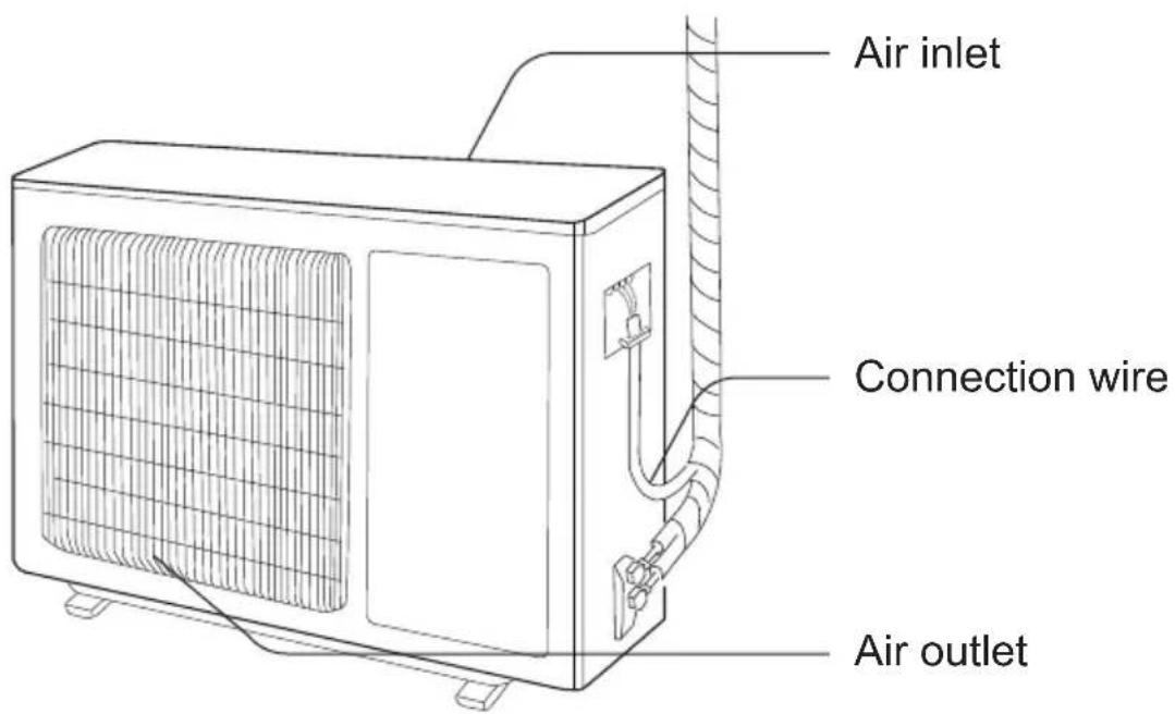 Air inlet Connection wire Air outlet