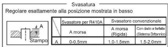 Svasatura regolare di lavoro di basso di svasatore per R410A, showing morsa di rigida and diato di sistemi e ritanico di 0-0.5mm di 1.0-1.5mm di 1.5-2.0mm di 2.0mm di 2.5mm di 3.0mm di 3.5mm di 4.0mm di 4.5mm di 5.0mm di 5.5mm di 6.0mm di 6.5mm di 7.0mm di 7.5mm di 8.0mm di 8.5mm di 9.0mm di 9.5mm di 10.0mm di 10.5mm di 11.0mm di 11.5mm di 12.0mm di 12.5mm di 13.0mm di 13.5mm di 14.0mm di 14.5mm di 15.0mm di 15.5mm di 16.0mm di 16.5mm di 17.0mm di 17.5mm di 18.0mm di 18.5mm di 19.0mm di 19.5mm di 20.0mm di 20.5mm di 21.0mm di 21.5mm di 22.0mm di 22.5mm di 23.0mm di 23.5mm di 24.0mm di 24.5mm di 25.0mm di 25.5mm di 26.0mm di 26.5mm di 27.0mm di 27.5mm di 28.0mm di 28.5mm di 29.0mm di 29.5mm di 30.0mm di 30.5mm di 31.0mm di 31.5mm di 32.0mm di 32.5mm di 33.0mm di 33.5mm di 34.0mm di 34.5mm di 35.0mm di 35.5mm di 36.0mm di 36.5mm di 37.0mm di 37.5mm di 38.0mm di 38.5mm di 39.0mm di 39.5mm di 40.0mm di 40.5mm di 41.0mm di 41.5mm di 42.0mm di 42.5mm di 43.0mm di 43.5mm di 44.0mm di 44.5mm di 45.0mm di 45.5mm di 46.0mm di 46.5mm di 47.0mm di 47.5mm di 48.0mm di 48.5mm di 49.0mm di 49.5mm di 50.0mm di 50.5mm di 51.0mm di 51.5mm di 52.0mm di 52.5mm di 53.0mm di 53.5mm di 54.0mm di 54.5mm di 55.0mm di 55.5mm di 56.0mm di 56.5mm di 57.0mm di 57.5mm di 58.0mm di 58.5mm di 59.0mm di 59.5mm di 60.0mm di 60.5mm di 61.0mm di 61.5mm di 62.0mm di 62.5mm di 63.0mm di 63.5mm di 64.0mm di 64.5mm di 65.0mm di 65.5mm di 66.0mm di 66.5mm di 67.0mm di 67.5mm di 68.0mm di 68.5mm di 69.0mm di 69.5mm di 70.0mm di 70.5mm di 71.0mm di 71.5mm di 72.0mm di 72.5mm di 73.0mm di 73.5mm di 74.0mm di 74.5mm di 75.0mm di 75.5mm di 76.0mm di 76.5mm di 77.0mm di 77.5mm di 78.0mm di 78.5mm di 79.0mm di 79.5mm di 80.0mm di 80.5mm di 81.0mm di 81.5mm di 82.0mm di 82.5mm di 83.0mm di 83.5mm di 84.0mm di 84.5mm di 85.0mm di 85.5mm di 86.0mm di 86.5 mm Dvasatore per R410A Svasatore convenzionale A morsa A morsa Con dato a farfata (Sistema Britannico) A A A A A A A A A A A A A A A A A A A A A A A A A A A A A A A A A A A A A A A A A A A A A A A A A A A A A A A A A A A A A A A A A A A A A A A A A A A A A A A A A A A A A A A A A A A A A A A A A A A A