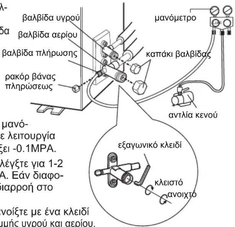 λ- δα βαλβίδα υγρού βαλβίδα αερίου βαλβίδα πλήρωσης ρακόρ βάνας πληρώσεως μανόμετρο Καπάκι βαλβίδας αντλία κενού μανό- ε λειτουργία ξει -0.1MPA. λέγξτε για 1-2 Α. Εάν διαφο- διαρροή στο νοίξτε με ένα κλειδί μμής υγρού και αερίου. εξαγωνικό κλειδί κλειστό ανοιχτό