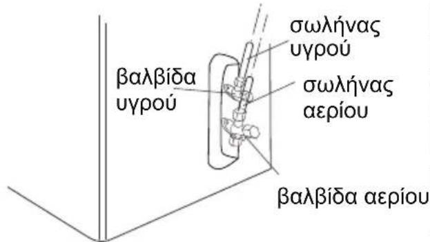 βαλβίδα υγρού σωλήνας υγρού σωλήνας αερίου βαλβίδα αερίου