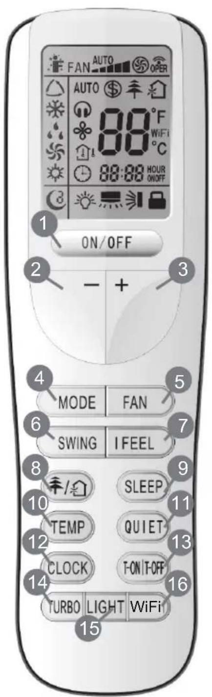 FAN AUTO OPER AUTO 80°F WiFi 80°C 88:88 HOUR ON/OFF - + MODE FAN SWING I FEEL SLEEP TEMP QUIET CLOCK T-ON T-OFF TURBO LIGHT WiFi 15