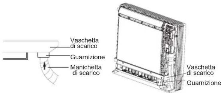 Vaschetta di scarico Guarnizione Manichetta di scarico Vaschetta di scarico Guarnizione