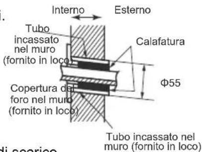Interno Esterno Tubo incassato nel muro (fornito in loco) Calafatura Φ55 Copertura da foro nel muro (fornito in loco) Tubo incassato nel muro (fornito in loco)