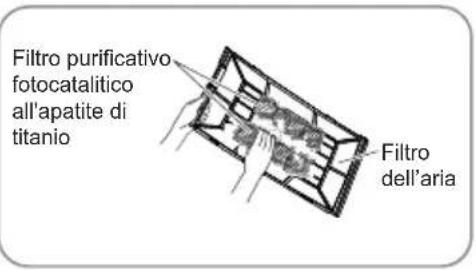 Filtro purificativo fotocatalitico all'apatite di titanio Filtro dell'aria