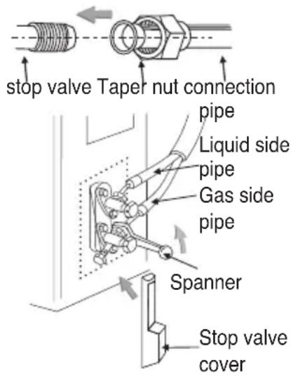 stop valve Taper nut connection pipe Liquid side pipe Gas side pipe Spanner Stop valve cover