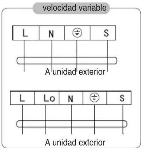 velocidad variable L N ⊕ S A unidad exterior L Lo N ⊕ S A unidad exterior