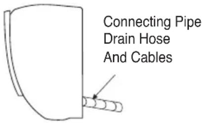 Connecting Pipe Drain Hose And Cables