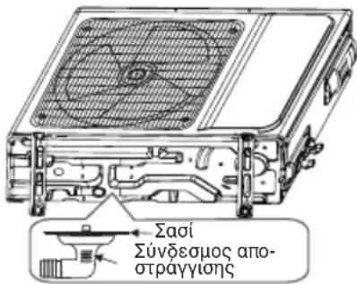 Σασί Σύνδεσμος απο- στραγγισης