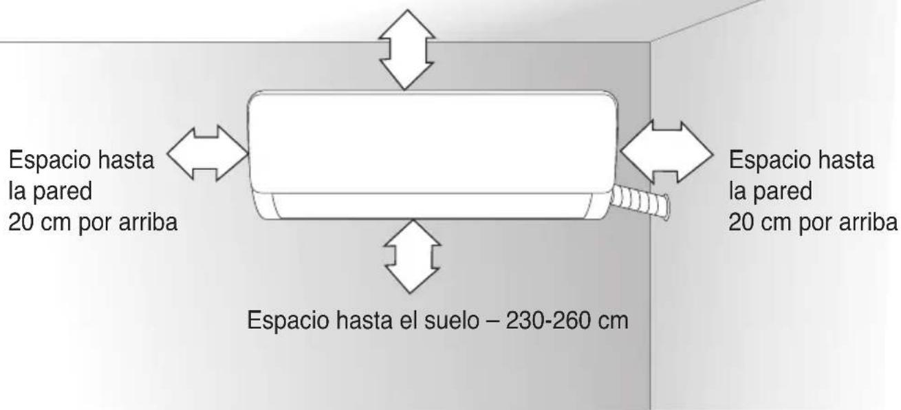 Espacio hasta la pared 20 cm por arriba Espacio hasta la pared 20 cm por arriba Espacio hasta el suelo – 230-260 cm