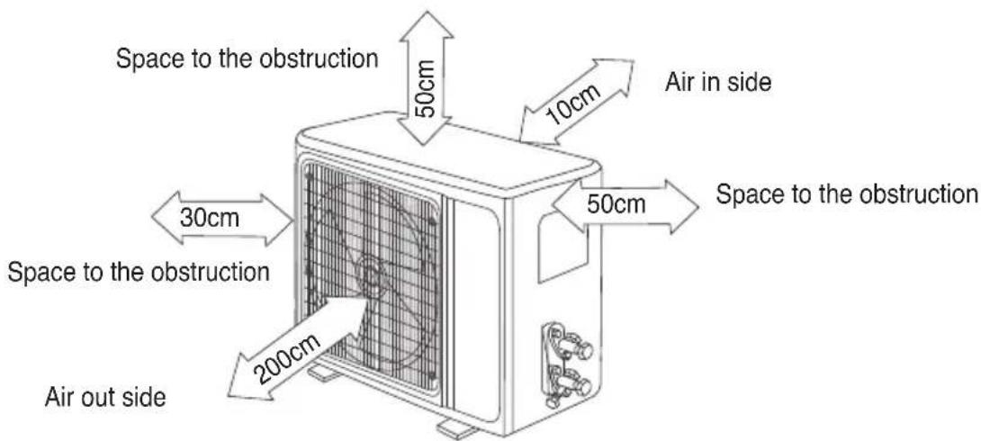 Space to the obstruction 50cm 10cm Air in side 30cm Space to the obstruction 200cm 50cm Air out side Space to the obstruction