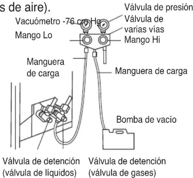 s de aire). Vacuómetro -76 cm Hg Mango Lo Válvula de presión Válvula de varias vías Mango Hi Manguera de carga Manguera de carga Bomba de vacío Válvula de detención (válvula de líquidos) Válvula de detención (válvula de gases)