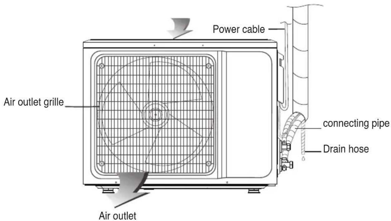 Power cable Air outlet grille connecting pipe Drain hose Air outlet