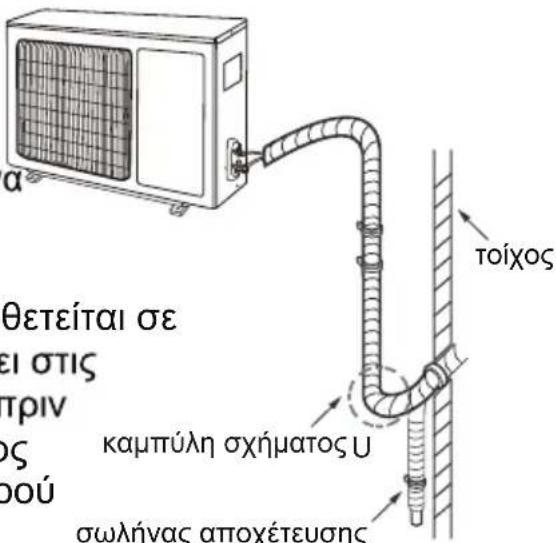 α θετείται σε ει στις τριν ος ού καμπύλη σχήματος U σωλήνας αποχέτευσης τοίχος