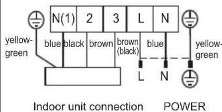 N(1) 2 3 L N yellow- green blue black brown brown (black) blue L N yellow- green Indoor unit connection POWER