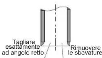 Tagliare esattamente ad angolo retto Rimuovere le sbavature