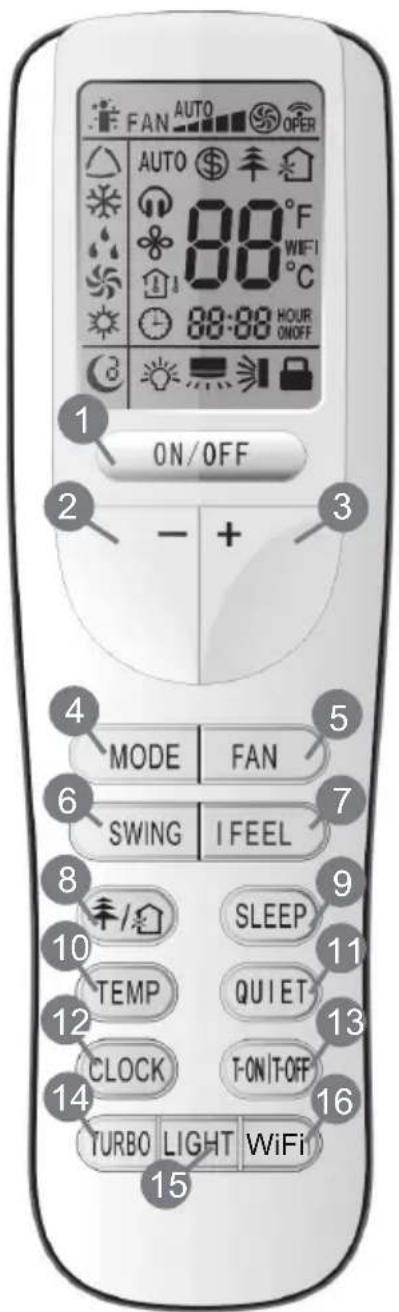 FAN AUTO OPER AUTO 88°F WIFI °C 88:88 HOUR ON/OFF ON/OFF - + MODE FAN SWING I FEEL SLEEP TEMP QUI ET CLOCK T-ON/T-OFF TURBO LIGHT WiFi 15