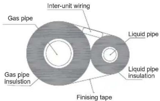 Inter-unit wiring Gas pipe Liquid pipe Gas pipe insulation Liquid pipe insulation Finising tape
