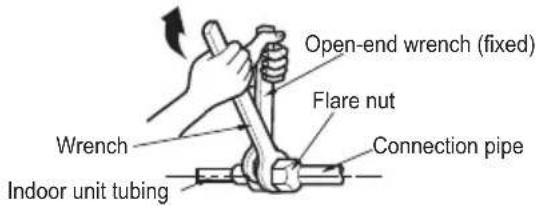 Open-end wrench (fixed) Flare nut Wrench Connection pipe Indoor unit tubing