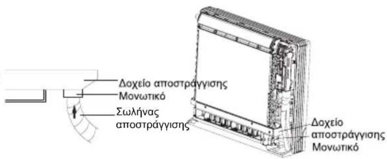 Δοχείο αποστράγγισης Μονωτικό Σωλήνας αποστράγγισης Δοχείο αποστράγγισης Μονωτικό