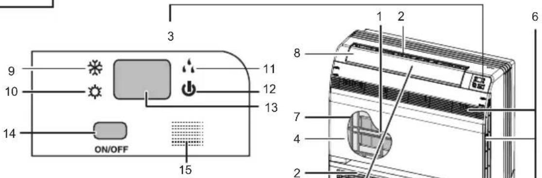 3 9 10 14 ON/OFF 11 12 13 15 1 2 6 8 7 4 2
