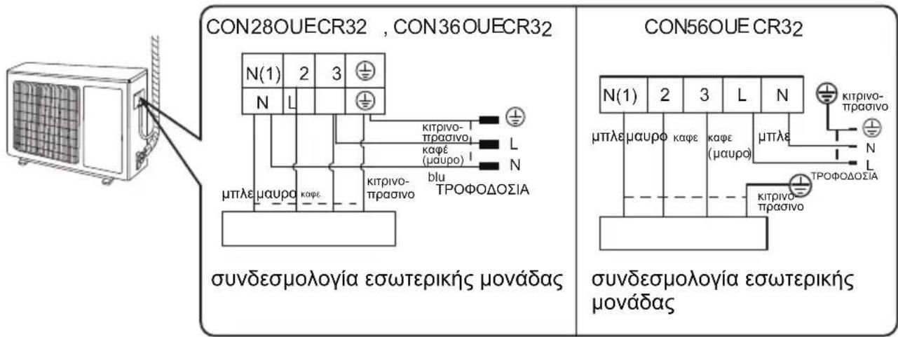 CON28OUECR32 , CON36OUECR32 N(1) 2 3 N L μπλε μαυρο καφε κιτρινο- πρασινο καφέ (μαυρο) N μπλε μαυρο καφε κιτρινο- πρασινο θροΦΟΔΟΣΙΑ συνδεσμολογία εσωτερικής μονάδας CON56OUE CR32 N(1) 2 3 L N μπλε μαυρο καφε καφε (μαυρο) μπλε κιτρινο- πρασινο θροΦΟΔΟΣΙΑ συνδεσμολογία εσωτερικής μονάδας