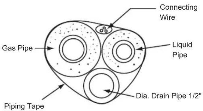 Gas Pipe Piping Tape Connecting Wire Liquid Pipe Dia. Drain Pipe 1/2"