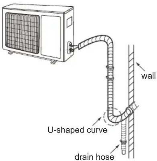 wall U-shaped curve drain hose