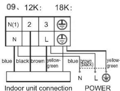 09、12K: 18K: N(1) 2 3 N L blue black brown yellow- green blue brown (black) N L POWER Indoor unit connection POWER