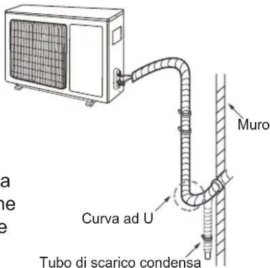 Muro Curva ad U Tubo di scarico condensa
