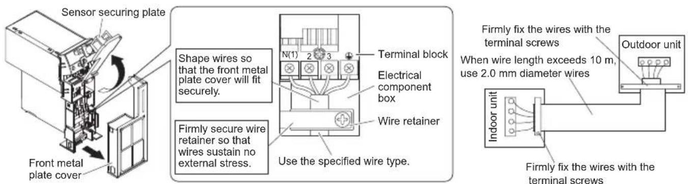 Sensor securing plate Front metal plate cover Shape wires so that the front metal plate cover will fit securely. Firmly secure wire retainer so that wires sustain no external stress. Use the specified wire type. Terminal block N(1) 2 3 Electrical component box Wire retainer Use the specified wire type. Firmly fix the wires with the terminal screws When wire length exceeds 10 m, use 2.0 mm diameter wires Outdoor unit Indoor unit Firmly fix the wires with the terminal screws