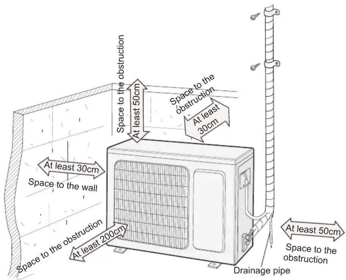 At least 30cm Space to the wall At least 200cm Space to the obstruction At least 50cm Space to the obstruction At least 30cm At least 50cm Drainage pipe