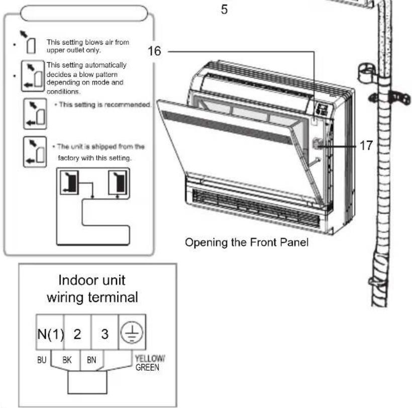 This setting blows air from upper outlet only. This setting automatically decides a blow pattern depending on mode and conditions. • This setting is recommended. • The unit is shipped from the factory with this setting. 16 17 Opening the Front Panel Indoor unit wiring terminal N(1) 2 3 BU BK BN YELLOW GREEN