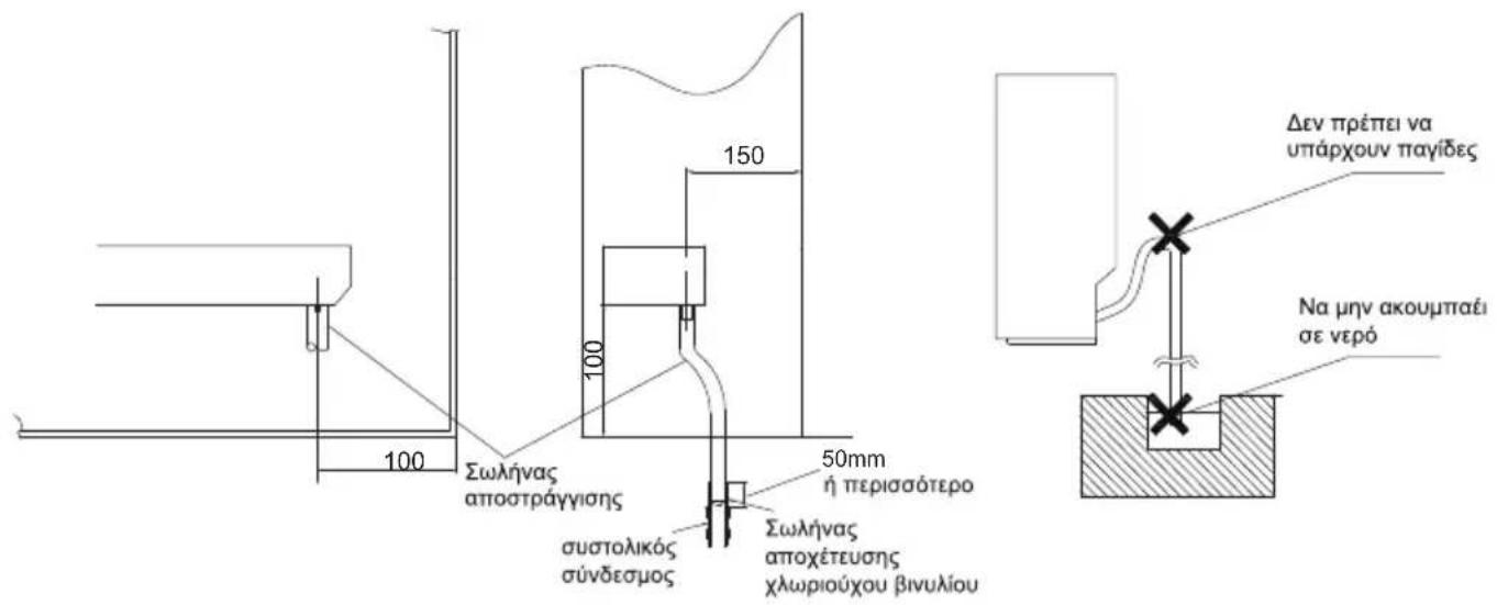 100 Σωλήνας αποστράγγισης συστολικός σύνδεσμος 50mm ή περισσότερο Σωλήνας αποχέτευσης χλωριούχου βινυλίου 150 Δεν πρέπει να υπάρχουν παγίδες Να μην ακουμπαέι σε νερό