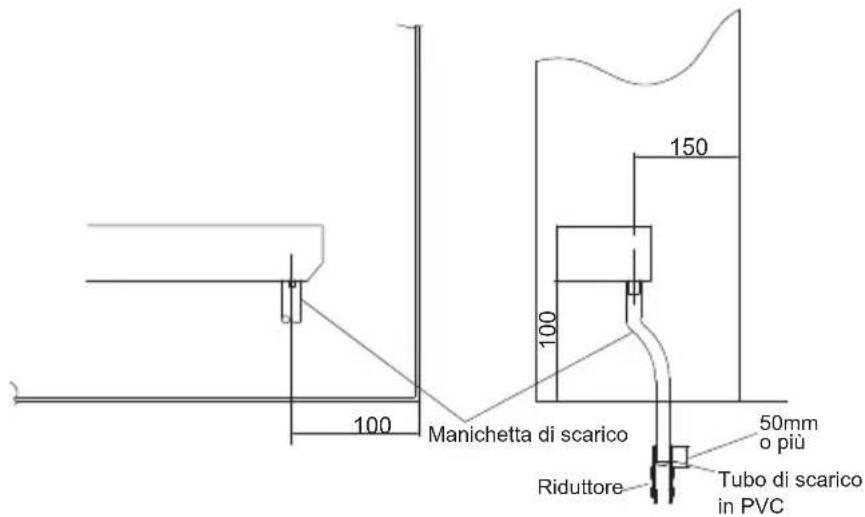 100 Manichetta di scarico 150 100 50mm o più Tubo di scarico in PVC Riduttore